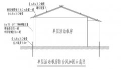 活动板房的防风加固方法