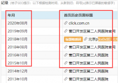 流量站快速起来的秘诀：收录+词库才是重中之重