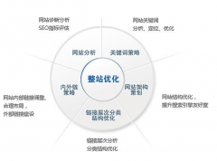 百度网站排名优化的原理是什么