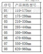 关于万能支撑器的调节高度与产品规格型号