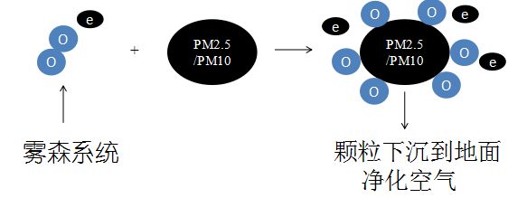 【雾森景观造雾】景观造雾系统，造的就是仙境