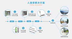 安装一套人造雾系统需要多少钱？