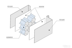 蜂窝铝单板的特点和优势