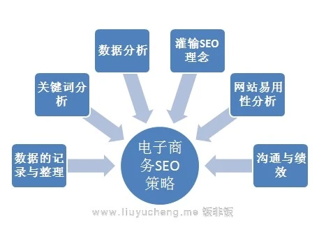 新站的SEO优化技巧分享