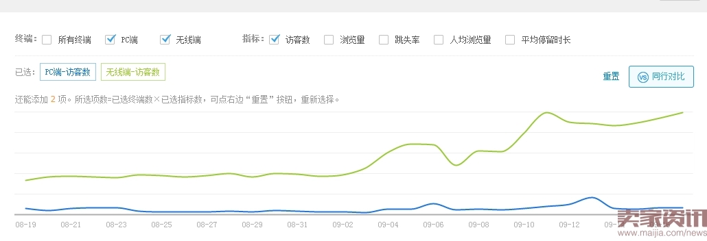 SEO手册中的55个SEO知识点